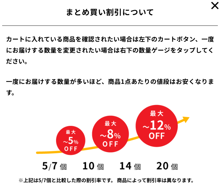 FIT FOOD HOME(フィットフードホーム)まとめ買い割引き