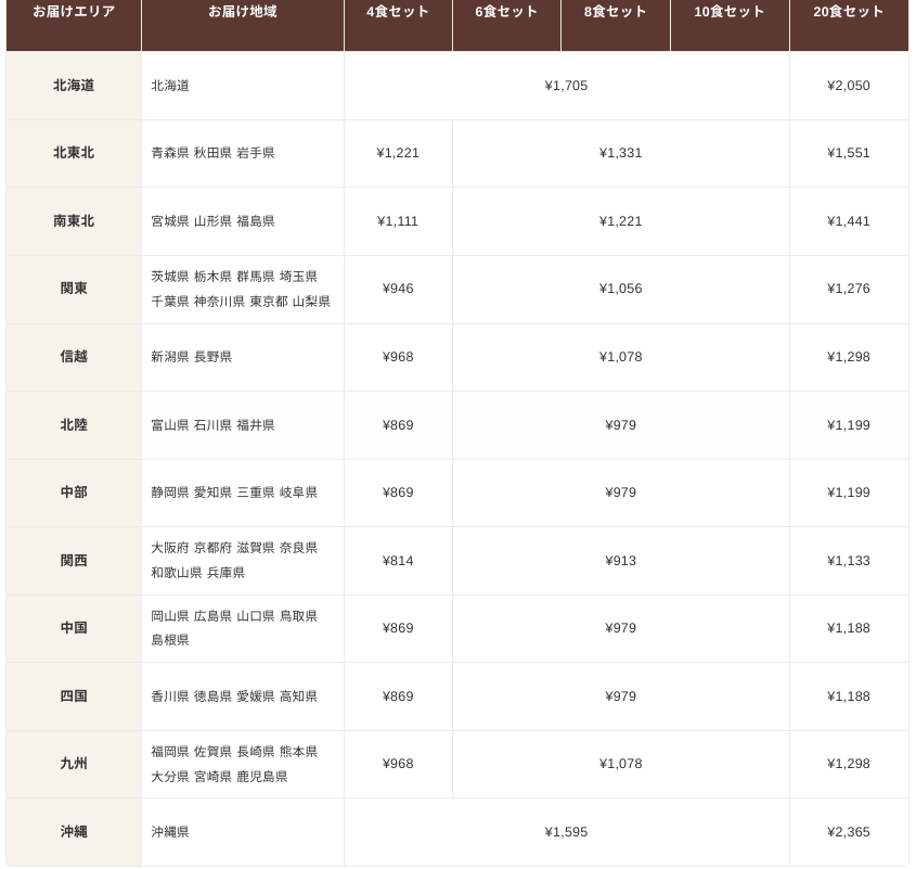 ナッシュ送料